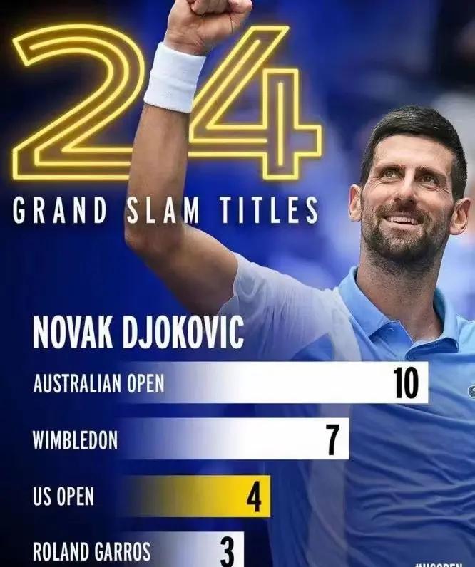 美国队引发争议!,德约科维奇官方宣布大比分获胜新规热度持续攀升 美国队引发争议!,德约科维奇官方宣布大比分获胜新规热度持续攀升